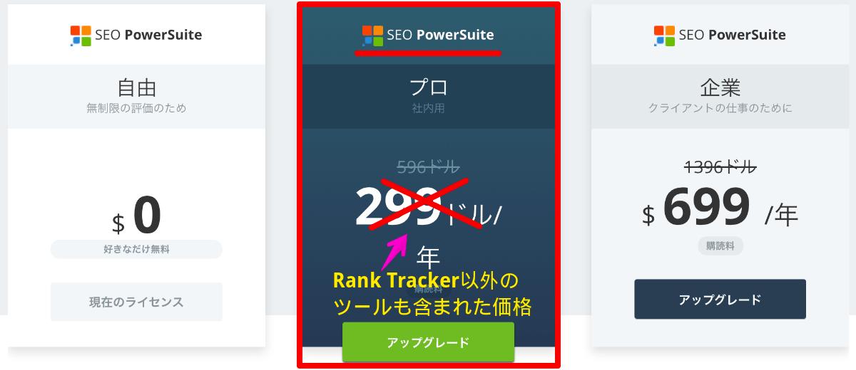 SEO PowerSuiteの購入ページ