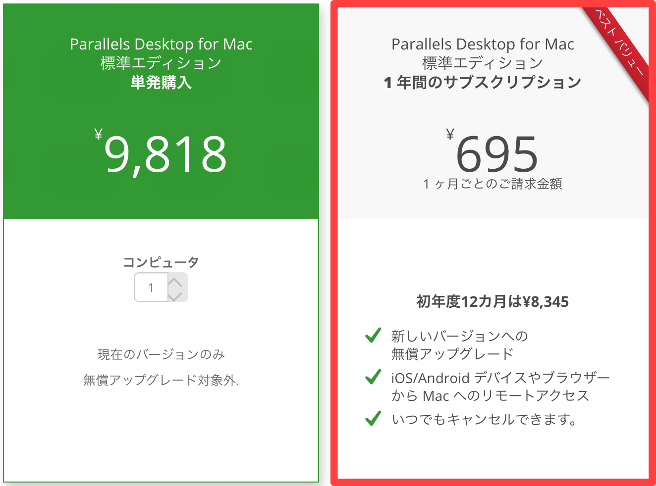 Parallelsのサブスクリプション